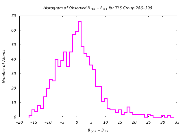 1KP8_CHAIND_TLSD286_398_BoBc