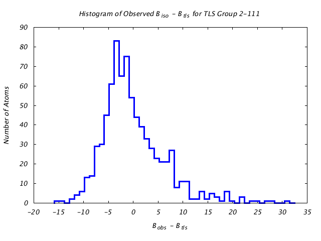 1KP8_CHAIND_TLSD2_111_BoBc