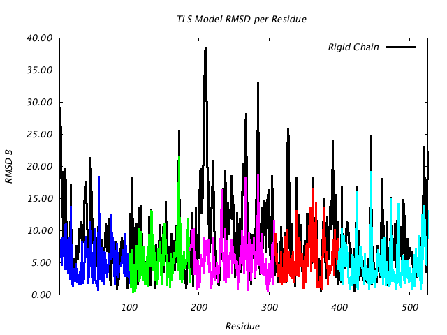 1KP8_CHAIND_NTLS5_RMSD