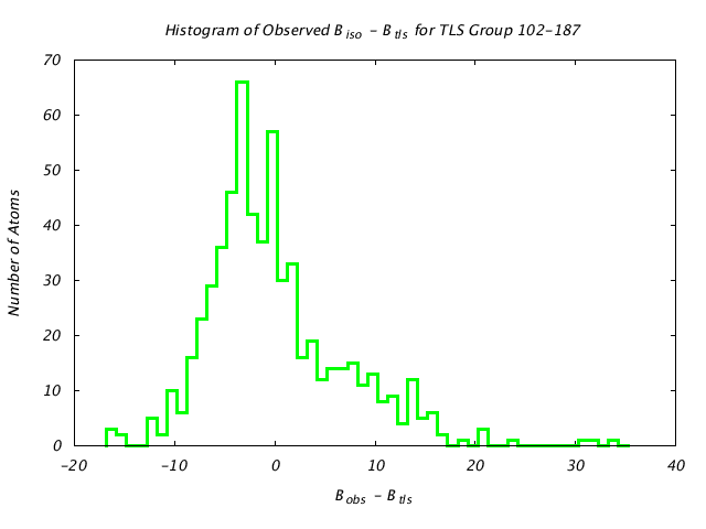 1KP8_CHAIND_TLSD102_187_BoBc