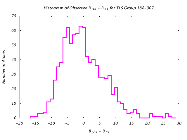 1KP8_CHAIND_TLSD188_307_BoBc