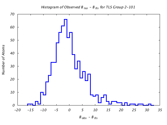 1KP8_CHAIND_TLSD2_101_BoBc