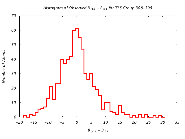 1KP8_CHAIND_TLSD308_398_BoBc