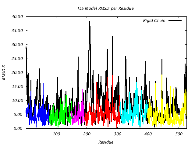 1KP8_CHAIND_NTLS6_RMSD