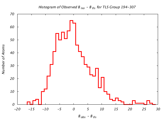 1KP8_CHAIND_TLSD194_307_BoBc