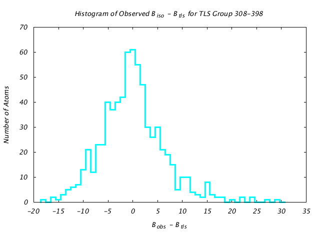 1KP8_CHAIND_TLSD308_398_BoBc