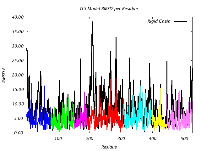 1KP8_CHAIND_NTLS7_RMSD