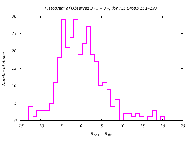 1KP8_CHAIND_TLSD151_193_BoBc