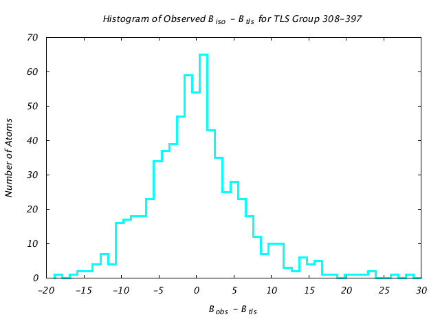 1KP8_CHAIND_TLSD308_397_BoBc