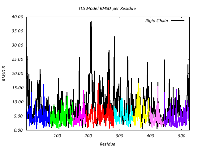 1KP8_CHAIND_NTLS8_RMSD