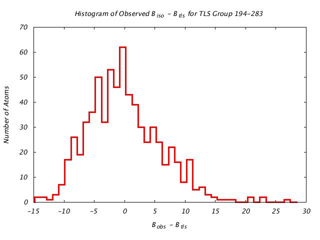 1KP8_CHAIND_TLSD194_283_BoBc