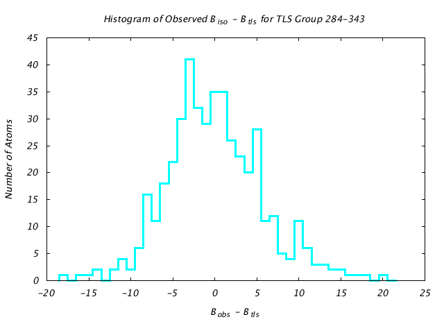 1KP8_CHAIND_TLSD284_343_BoBc