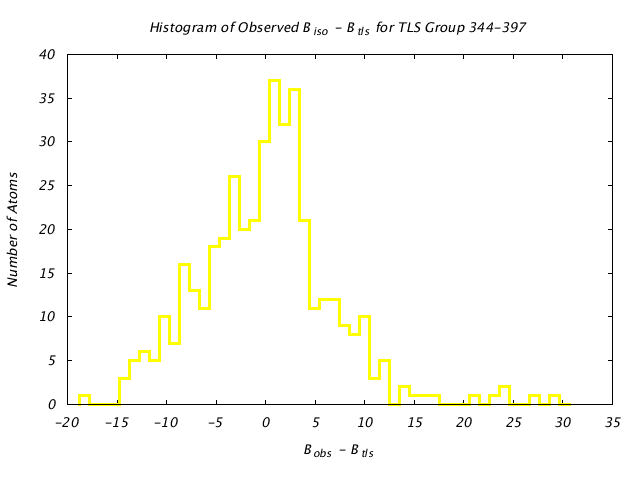 1KP8_CHAIND_TLSD344_397_BoBc