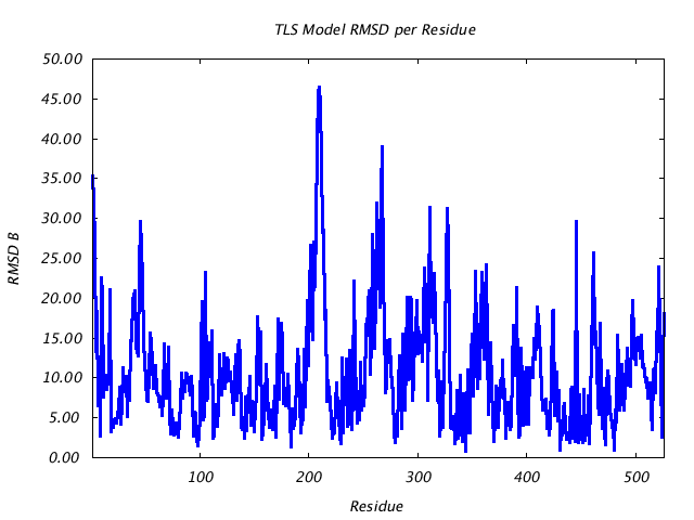 1KP8_CHAINE_NTLS1_RMSD