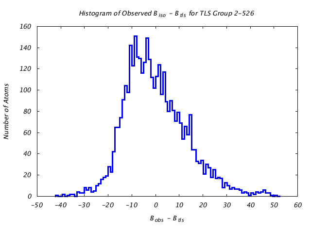 1KP8_CHAINE_TLSE2_526_BoBc