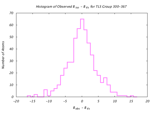 1KP8_CHAINE_TLSE300_367_BoBc