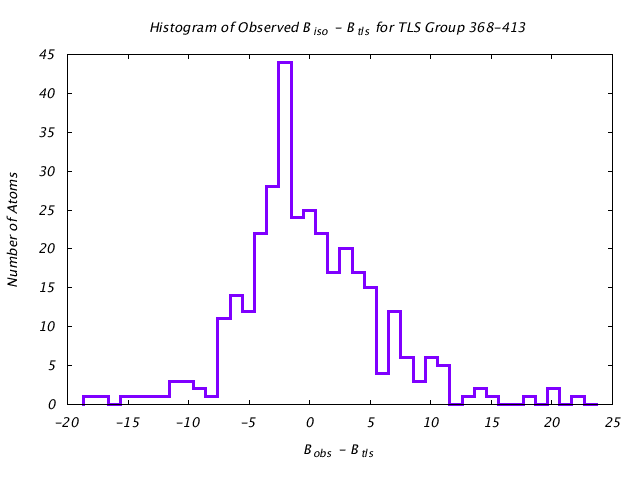 1KP8_CHAINE_TLSE368_413_BoBc