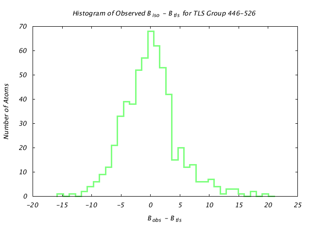 1KP8_CHAINE_TLSE446_526_BoBc