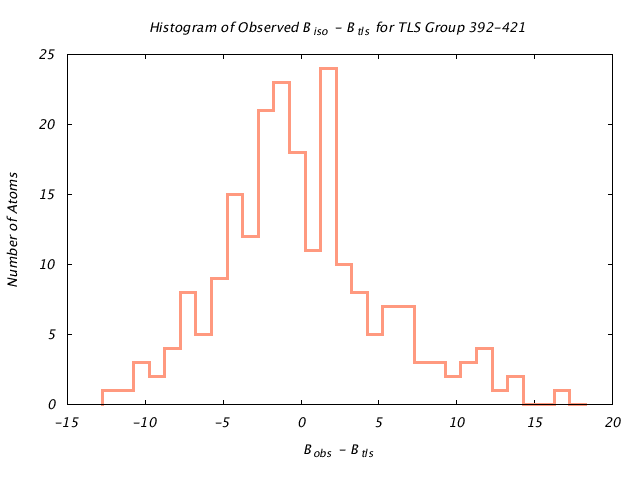 1KP8_CHAINE_TLSE392_421_BoBc