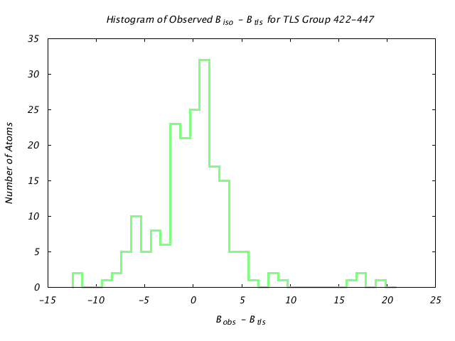 1KP8_CHAINE_TLSE422_447_BoBc