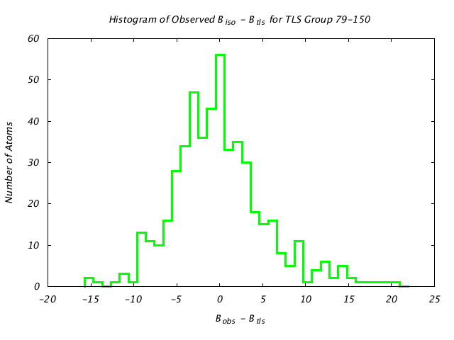 1KP8_CHAINE_TLSE79_150_BoBc