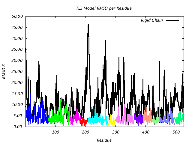 1KP8_CHAINE_NTLS12_RMSD