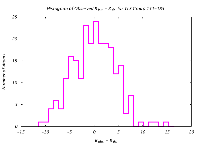 1KP8_CHAINE_TLSE151_183_BoBc