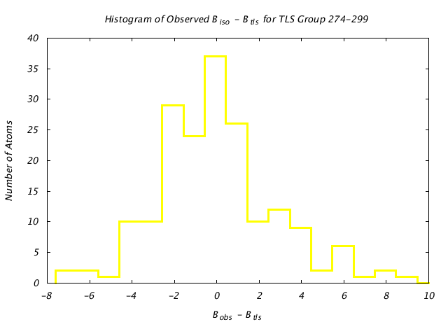 1KP8_CHAINE_TLSE274_299_BoBc