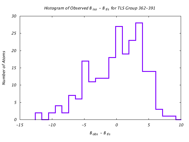 1KP8_CHAINE_TLSE362_391_BoBc