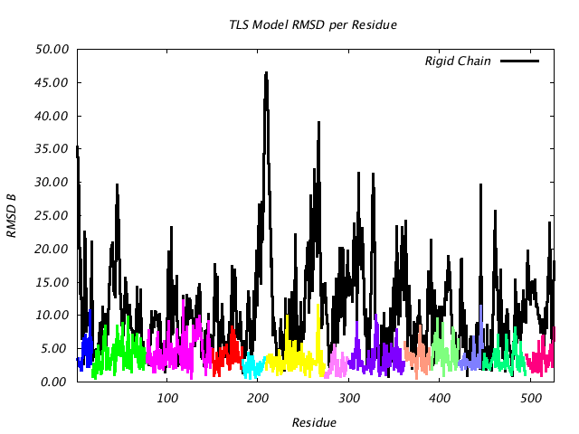 1KP8_CHAINE_NTLS13_RMSD