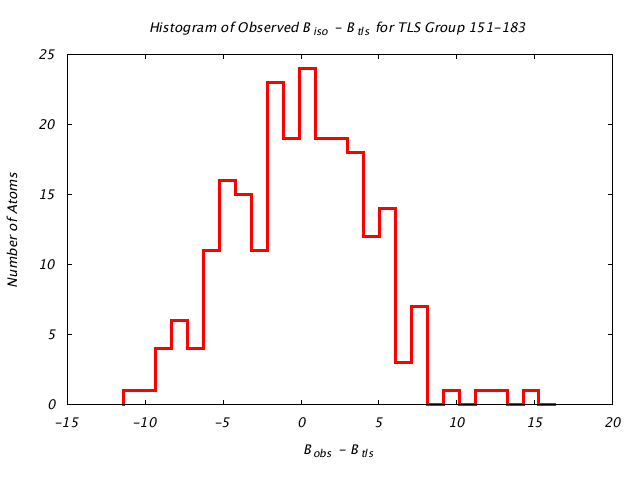 1KP8_CHAINE_TLSE151_183_BoBc