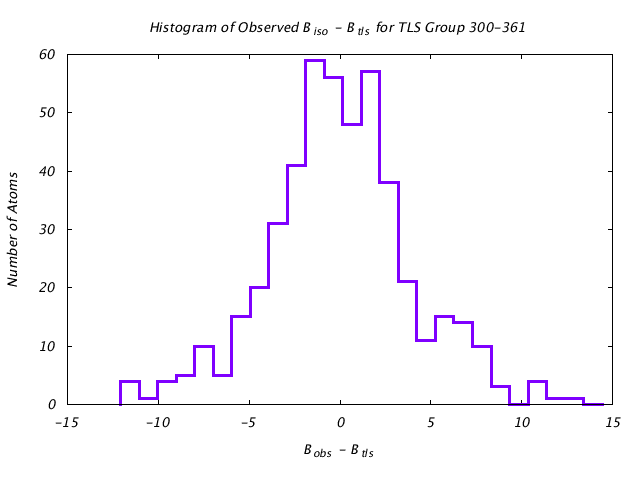 1KP8_CHAINE_TLSE300_361_BoBc