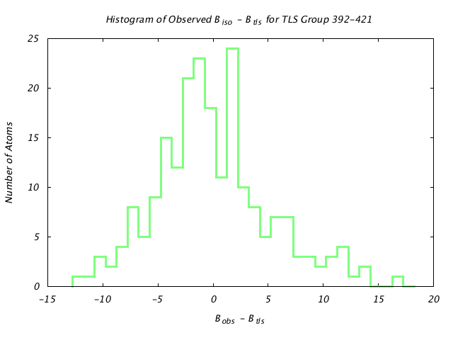 1KP8_CHAINE_TLSE392_421_BoBc