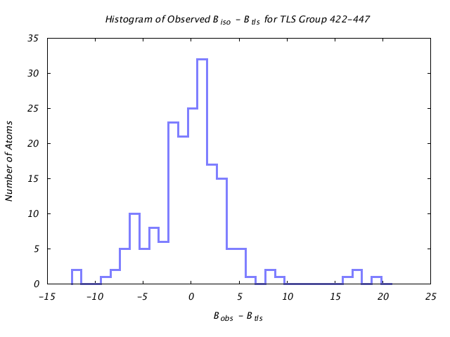 1KP8_CHAINE_TLSE422_447_BoBc