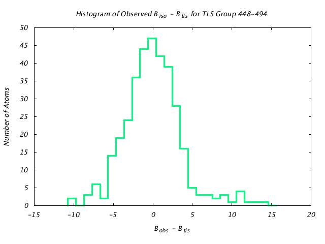 1KP8_CHAINE_TLSE448_494_BoBc