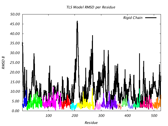 1KP8_CHAINE_NTLS14_RMSD