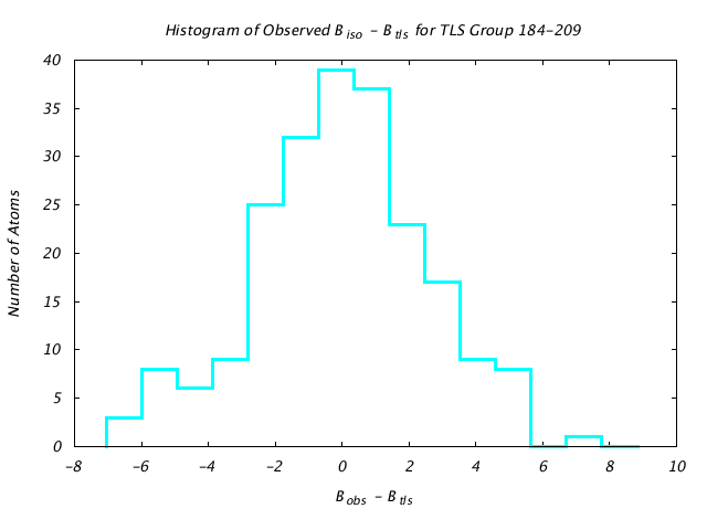 1KP8_CHAINE_TLSE184_209_BoBc