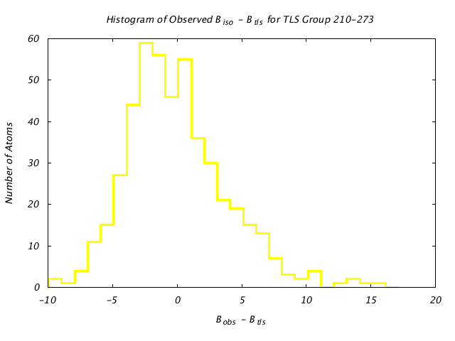 1KP8_CHAINE_TLSE210_273_BoBc