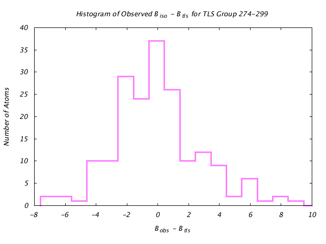 1KP8_CHAINE_TLSE274_299_BoBc