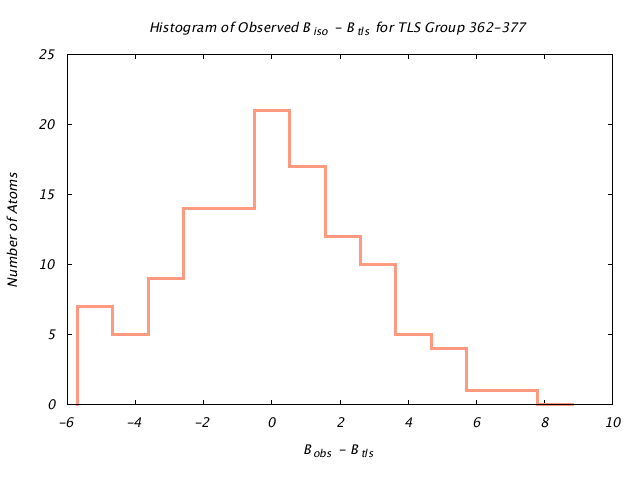 1KP8_CHAINE_TLSE362_377_BoBc