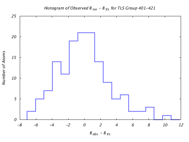 1KP8_CHAINE_TLSE401_421_BoBc