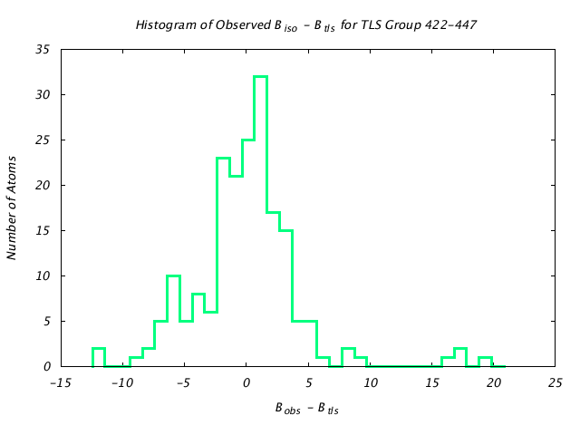 1KP8_CHAINE_TLSE422_447_BoBc