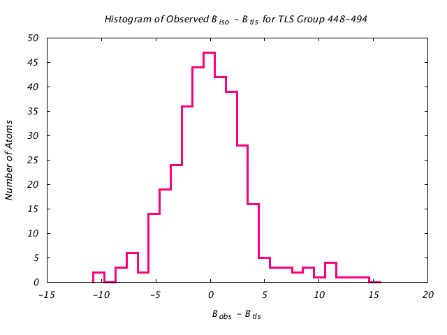 1KP8_CHAINE_TLSE448_494_BoBc