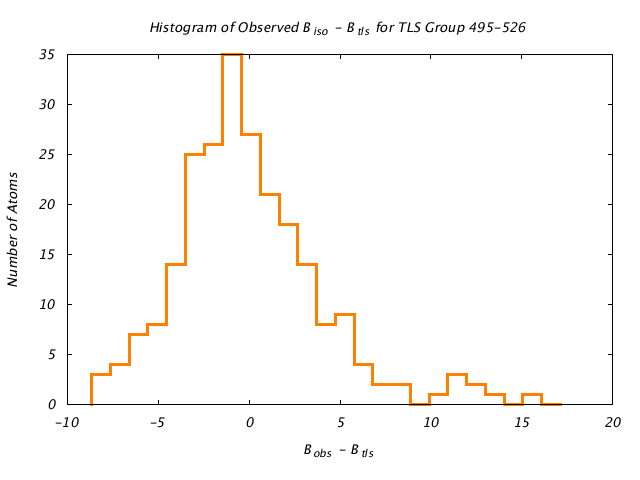 1KP8_CHAINE_TLSE495_526_BoBc