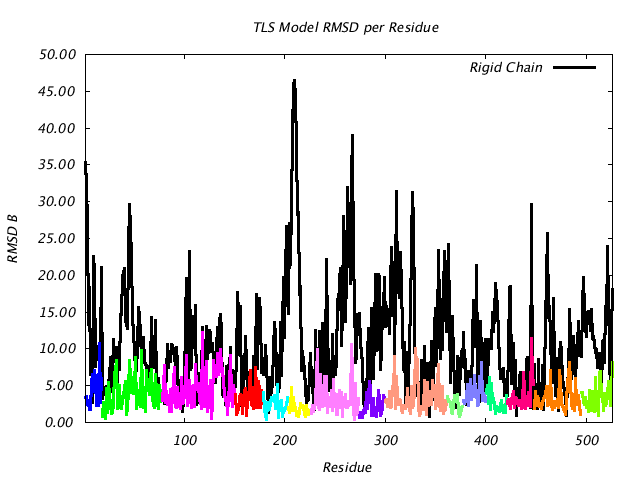 1KP8_CHAINE_NTLS15_RMSD