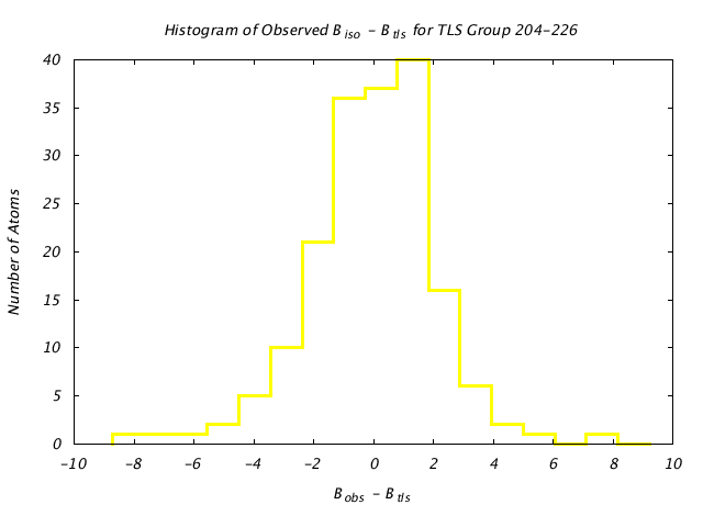 1KP8_CHAINE_TLSE204_226_BoBc