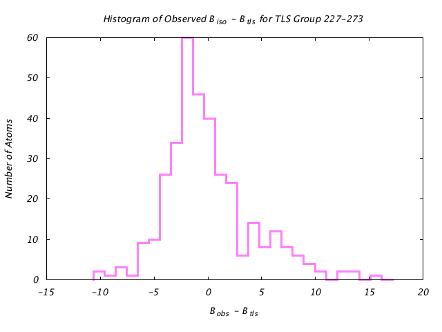 1KP8_CHAINE_TLSE227_273_BoBc