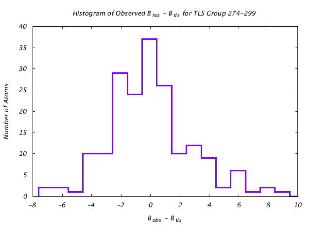 1KP8_CHAINE_TLSE274_299_BoBc