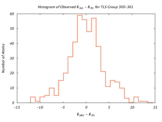 1KP8_CHAINE_TLSE300_361_BoBc