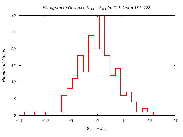 1KP8_CHAINE_TLSE151_178_BoBc